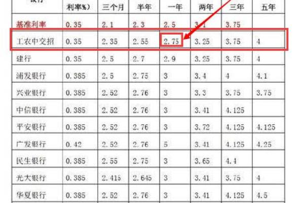 圆梦金10000利息怎么算