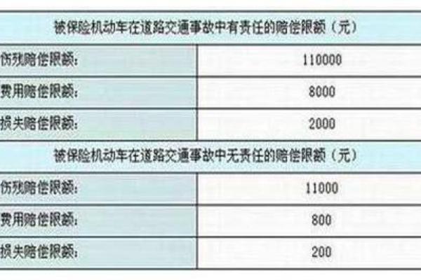 交强险赔偿范围明细