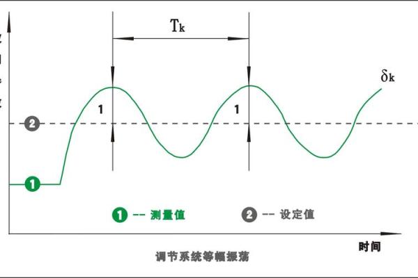 振幅怎么看