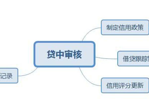 人人贷申请流程