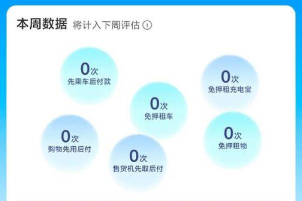使用备用金可以开通借呗吗