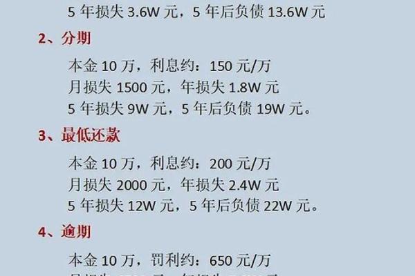 信用卡最低还款额是什么意思_6
