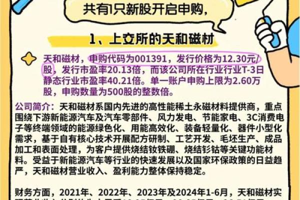 科创板每手多少股