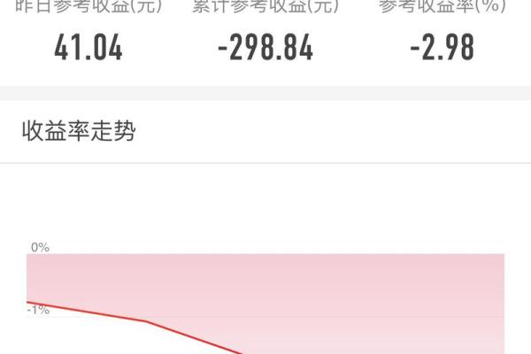 基金的七天怎么算