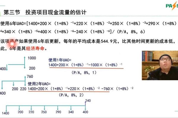 营业预算,资本预算,财务预算之间的关系