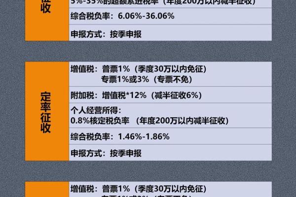 税务定额是什么意思
