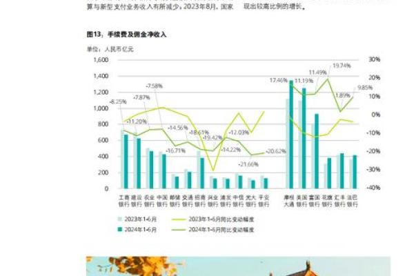 现代商业银行的发展趋势