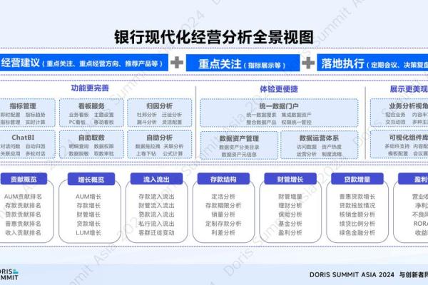 现代商业银行的发展趋势