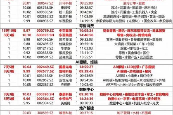 龙虎榜什么时候公布