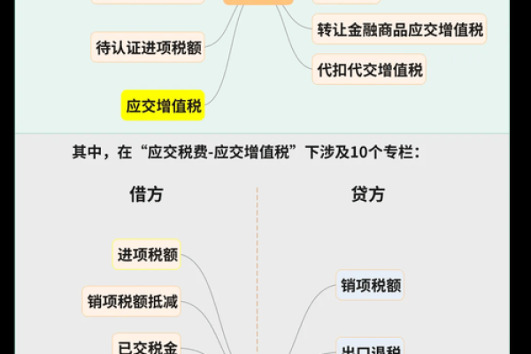 一般纳税人增值税月末处理