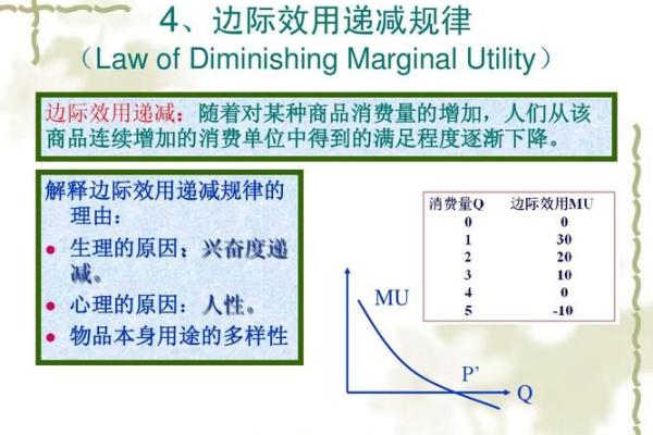 总效用和边际效用的关系
