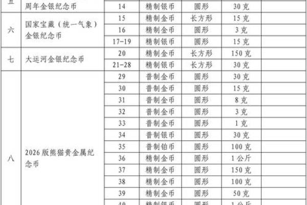 银行发行纪念币的原因