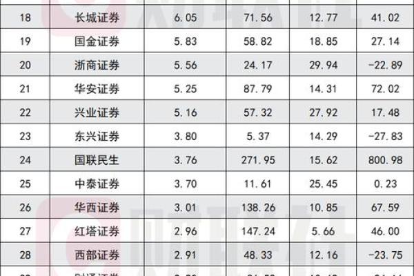 券商一季报什么时候出