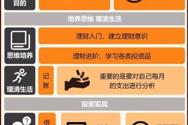 投资和理财的区别与联系