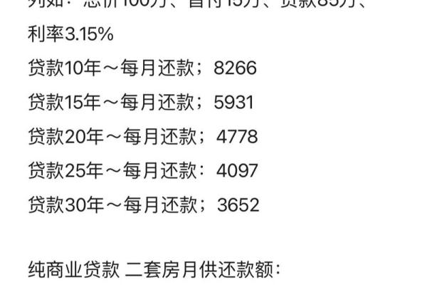 住房商业贷款利率2018