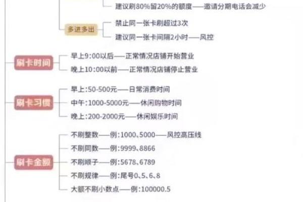 怎么使用信用卡