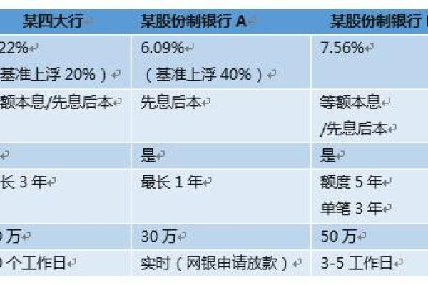 花鸭借钱需要什么条件