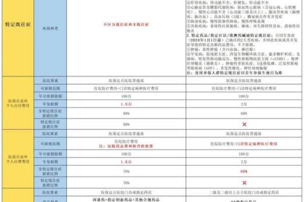 穗康险怎么买