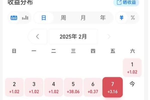 余额宝周末有收益吗