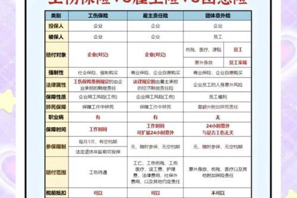 旅行社责任险和意外险区别