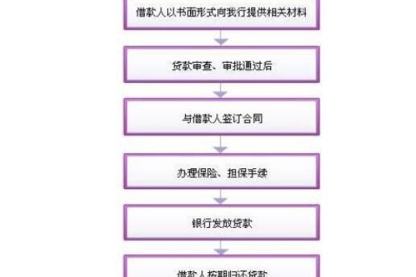 钱伴贷款条件