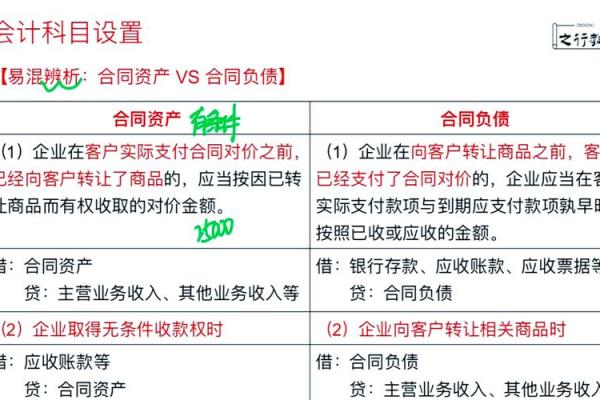如何区分预收账款和合同负债