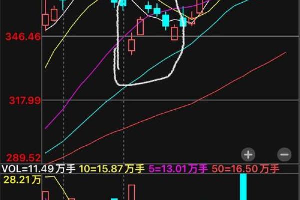 闪电买入和普通买入的区别