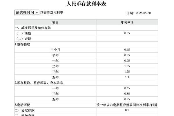 日利率百分之0.05高吗