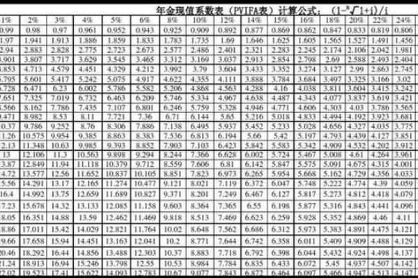 只有现值没有终值的年金是