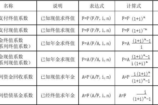 只有现值没有终值的年金是