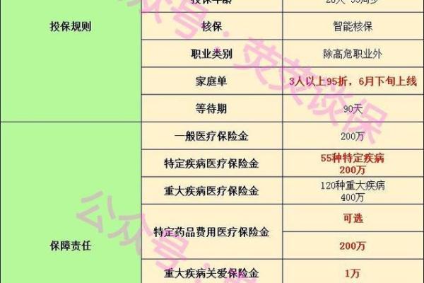 太平洋医享无忧怎么买