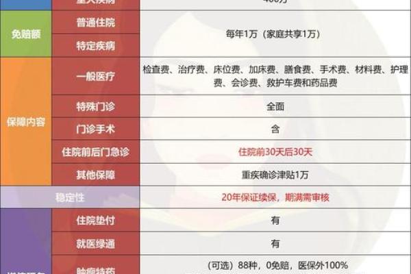 太平洋医享无忧怎么买