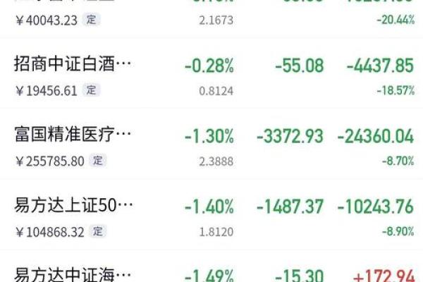 基金的买卖时间是不是和股票一样