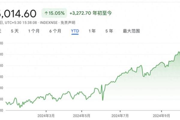 基金的买卖时间是不是和股票一样