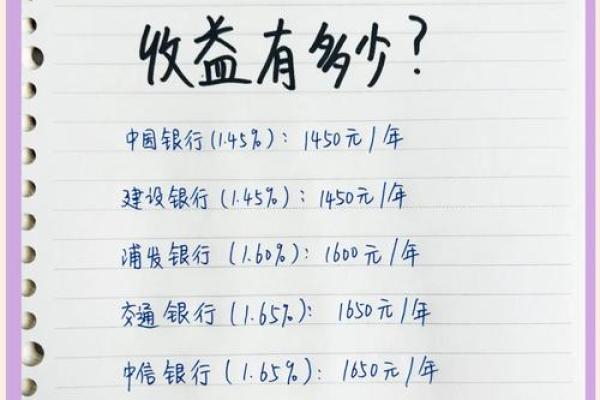 利息万五是多少