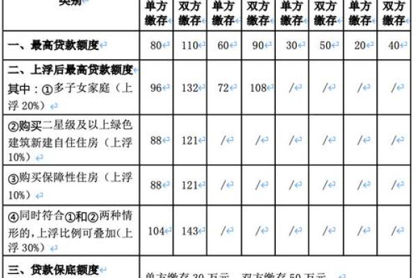 哪些银行可以进行安置房贷款
