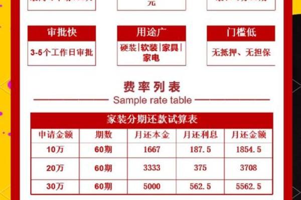哪些银行可以进行安置房贷款