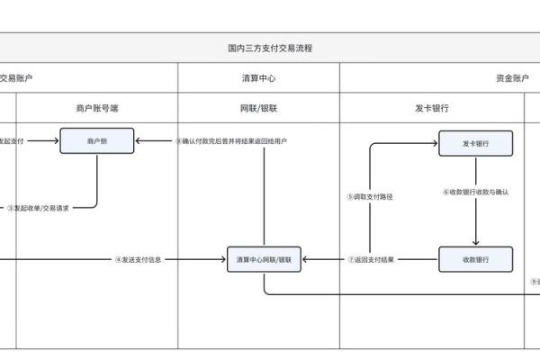 银行对账的操作步骤
