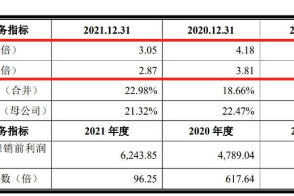流动比率和速动比率多少比较合适