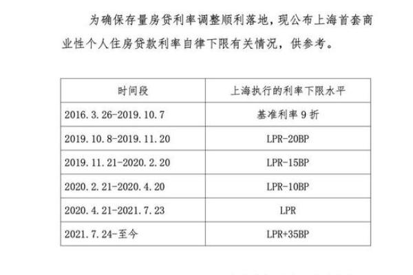 南京首套房贷款利率