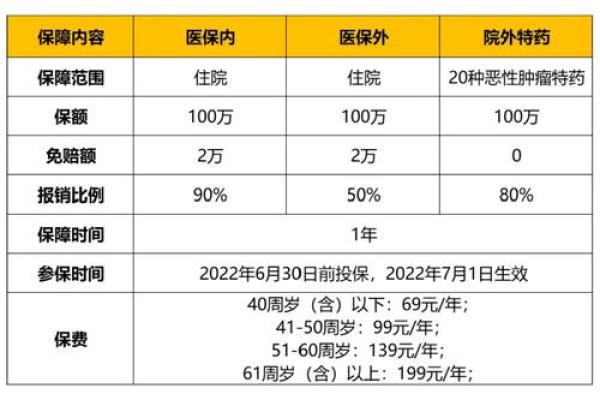 义保经费是什么