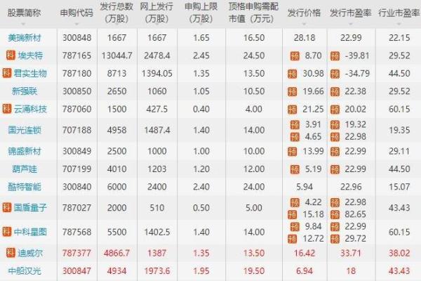 力鼎申购是什么股票