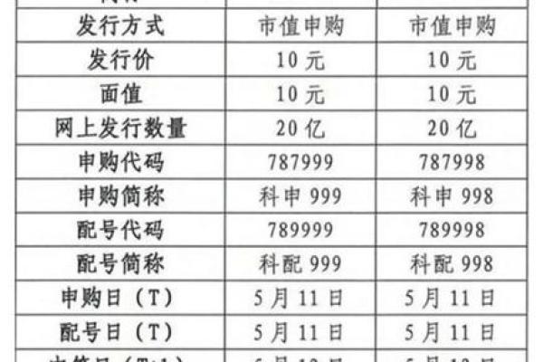 力鼎申购是什么股票