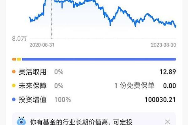 支付宝上的定期保本吗
