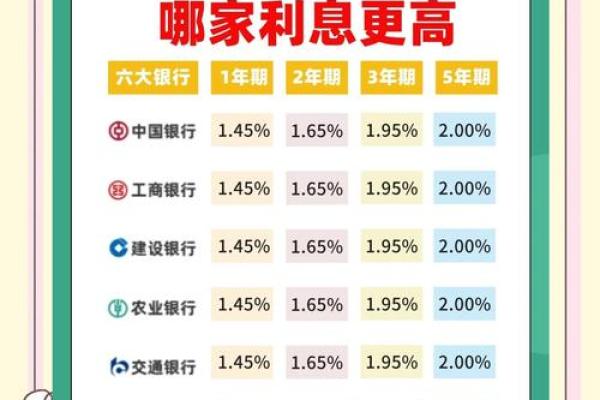 年利率24是积分利息