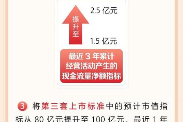 上海科创板交易规则