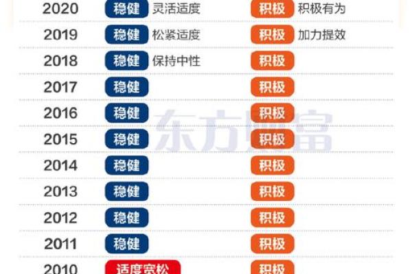 货币政策的含义
