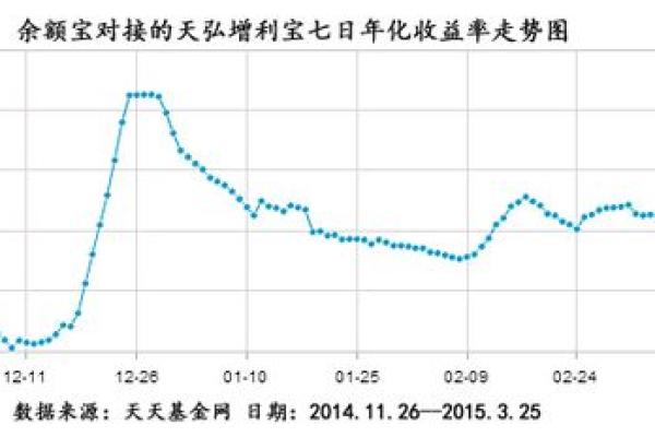 七日年化2.3%什么意思