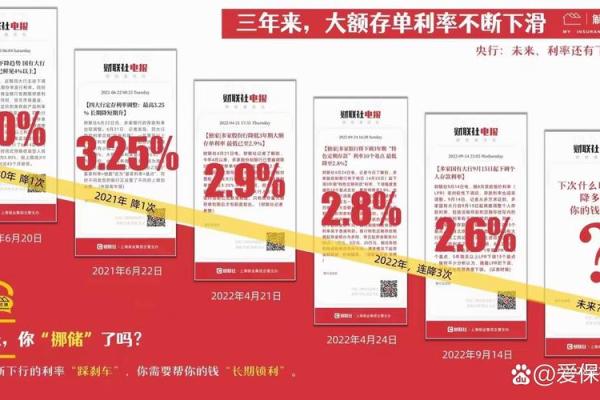 什么是保险理财-跟存银行有什么区别