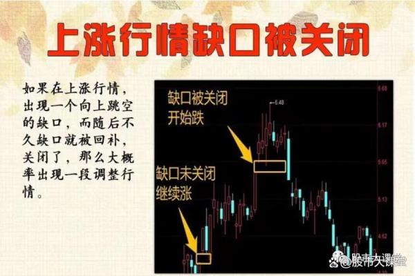 向上缺口什么意思
